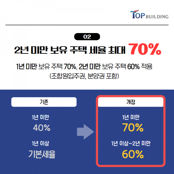 탑빌딩부동산중개법인_양도소득세_2021양도세(3).png