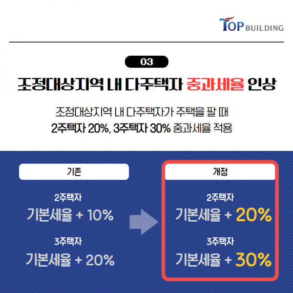 탑빌딩부동산중개법인_양도소득세_2021양도세(4).png