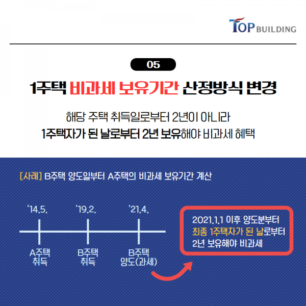 탑빌딩부동산중개법인_양도소득세_2021양도세(6).png