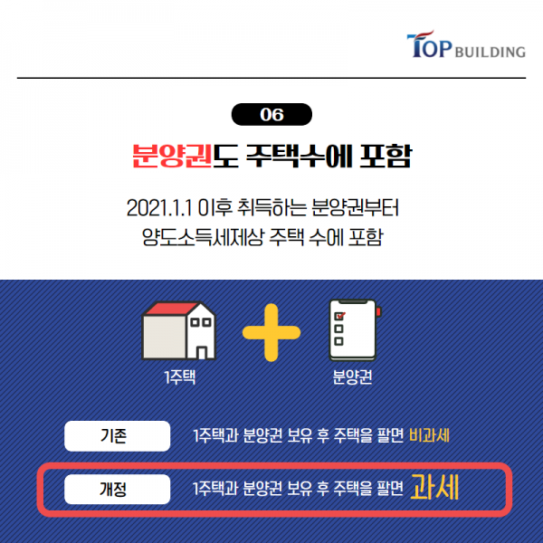 탑빌딩부동산중개법인_양도소득세_2021양도세(7).png