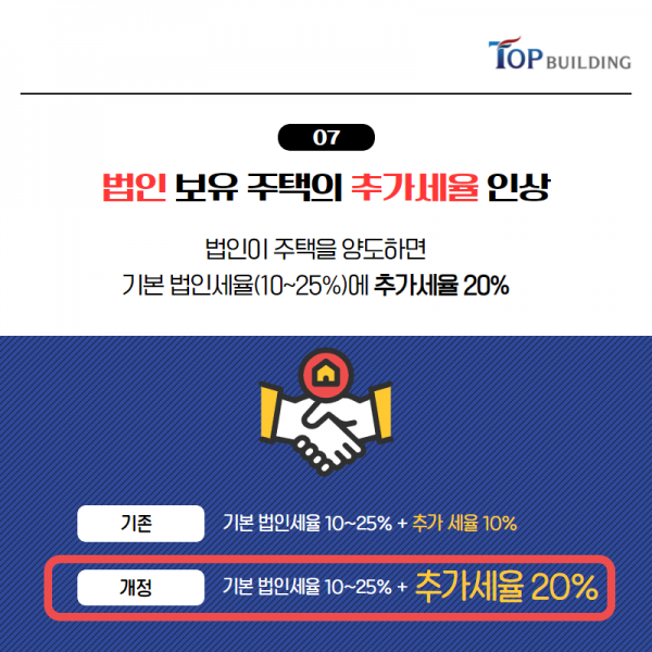 탑빌딩부동산중개법인_양도소득세_2021양도세(8).png
