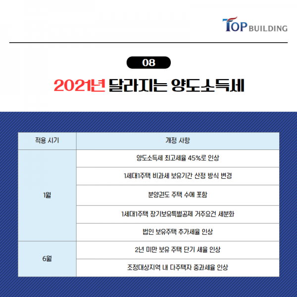 탑빌딩부동산중개법인_양도소득세_2021양도세(9).png