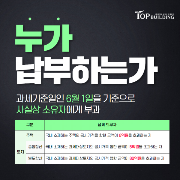 탑빌딩부동산중개법인_탑빌딩_보유세_종합부동산세_종부세(1).png