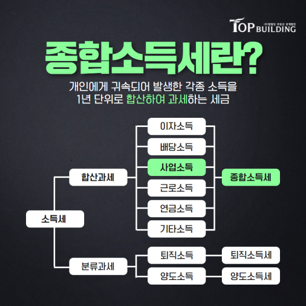 탑빌딩부동산중개법인_탑빌딩_종합소득세_소득세(2).png