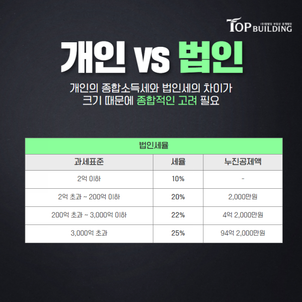 탑빌딩부동산중개법인_탑빌딩_종합소득세_소득세(5).png