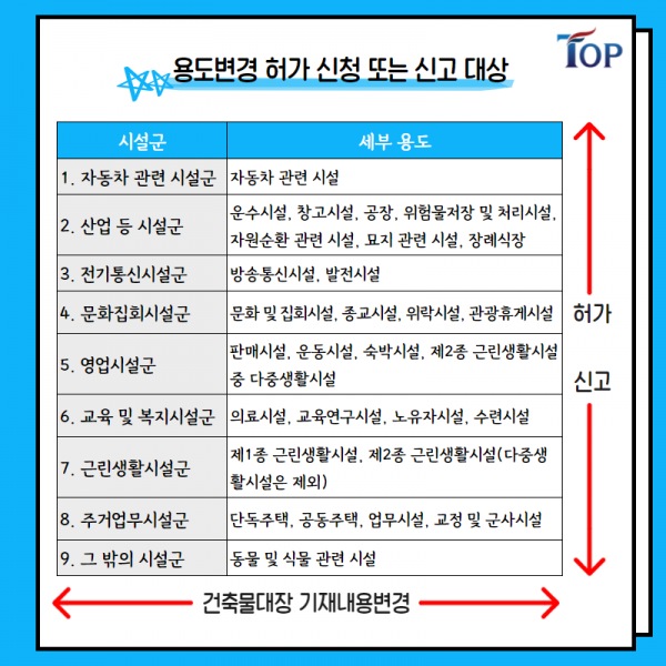 탑빌딩부동산중개법인_탑빌딩_건축물 용도변경_기준_절차(2).png