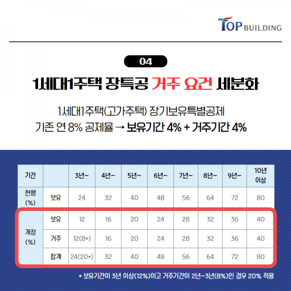 탑빌딩부동산중개법인_양도소득세_2021양도세(5).png