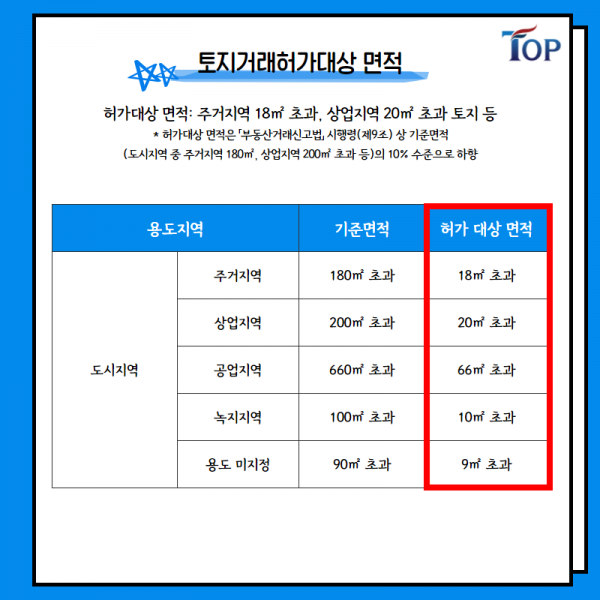 탑빌딩부동산중개법인_탑빌딩_토지거래허가구역_허가신청_허가방법(2).png