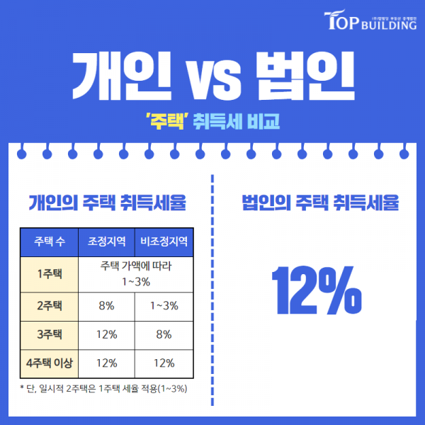 탑빌딩부동산중개법인_탑빌딩_개인_법인_장단점(2).png