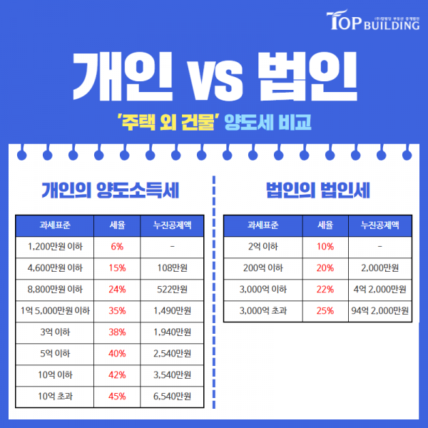 탑빌딩부동산중개법인_탑빌딩_개인_법인_장단점(5).png
