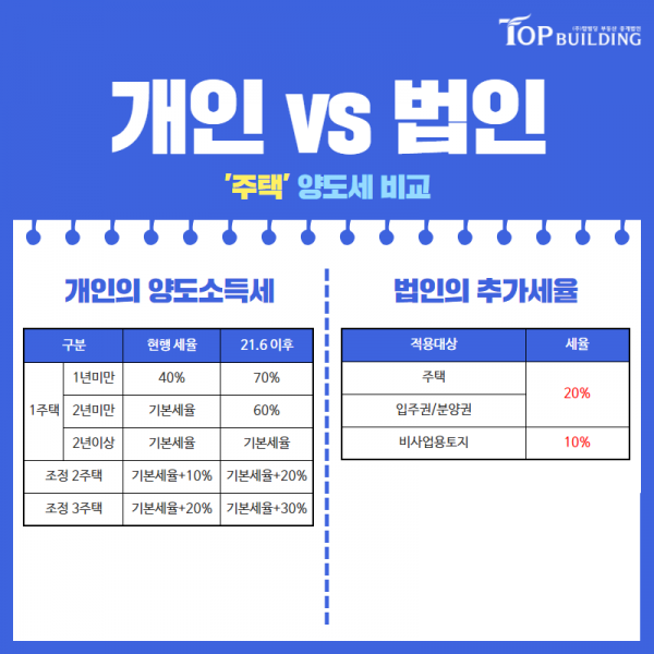 탑빌딩부동산중개법인_탑빌딩_개인_법인_장단점(6).png