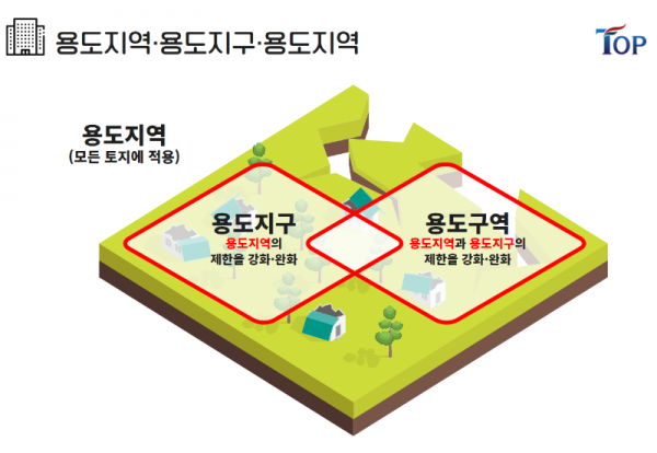 탑빌딩부동산중개법인_탑빌딩_건축물대장_용도지구 (5).png