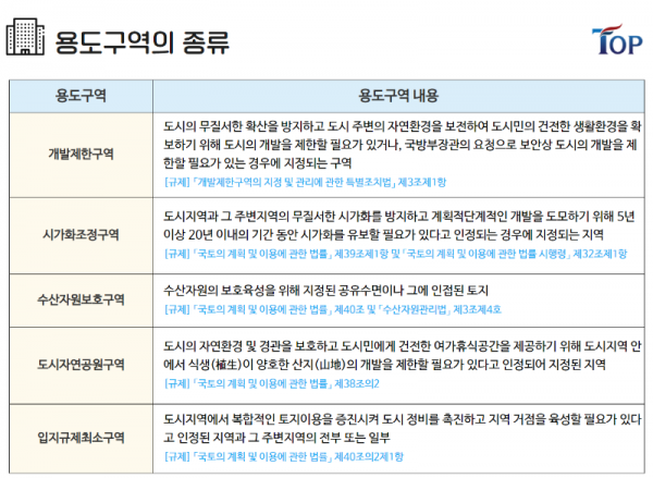 탑빌딩부동산중개법인_탑빌딩_건축물대장_용도지구 (7).png