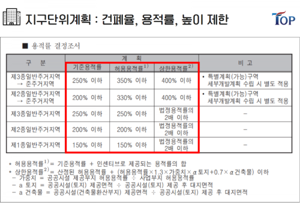 탑빌딩부동산중개법인_탑빌딩_건축물대장_지구단위계획_지구단위계획구역(3).png