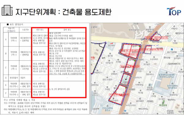탑빌딩부동산중개법인_탑빌딩_건축물대장_지구단위계획_지구단위계획구역(5).png