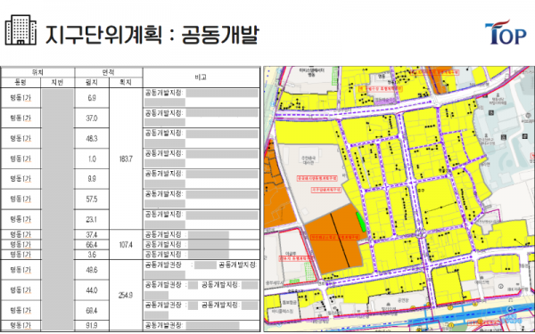 탑빌딩부동산중개법인_탑빌딩_건축물대장_지구단위계획_지구단위계획구역(6).png
