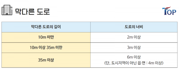 탑빌딩부동산중개법인_탑빌딩_건축물대장_건축선_건축선후퇴(5).png