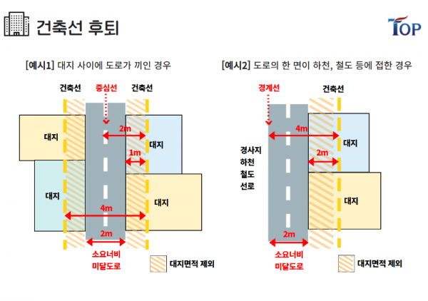 탑빌딩부동산중개법인_탑빌딩_건축물대장_건축선_건축선후퇴(4).png