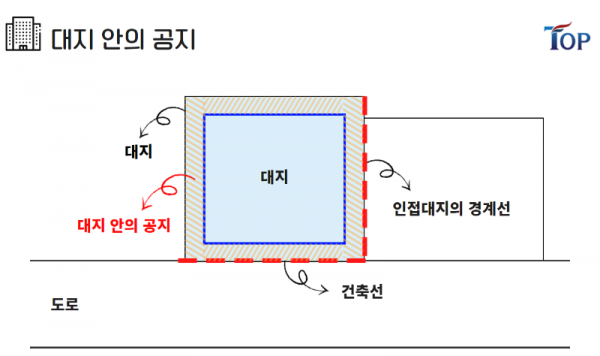 탑빌딩부동산중개법인_탑빌딩_건축물대장_대지위의공지(2).png