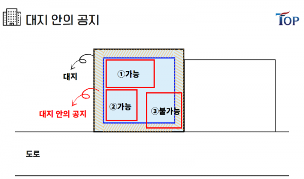 탑빌딩부동산중개법인_탑빌딩_건축물대장_대지위의공지(3).png