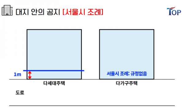 탑빌딩부동산중개법인_탑빌딩_건축물대장_대지위의공지(7).png