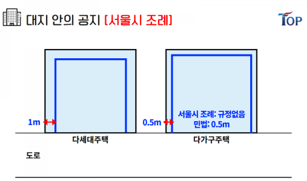 탑빌딩부동산중개법인_탑빌딩_건축물대장_대지위의공지(8).png