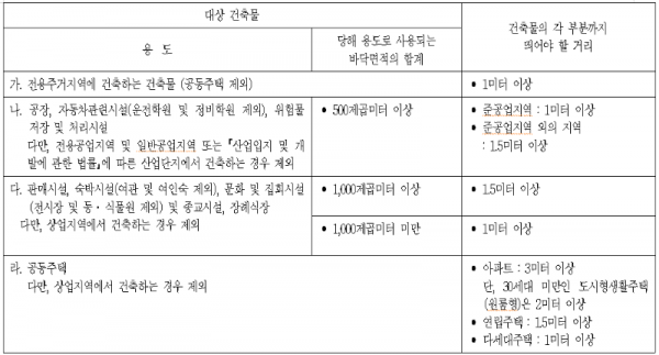 탑빌딩부동산중개법인_탑빌딩_건축물대장_대지위의공지(10).png