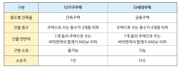 탑빌딩부동산중개법인_탑빌딩_건축물대장_대지위의공지(6).png