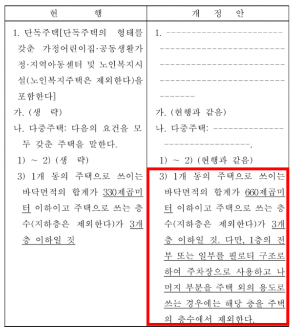 탑빌딩부동산중개법인_탑빌딩_건축물대장_건축물의 용도(5).png