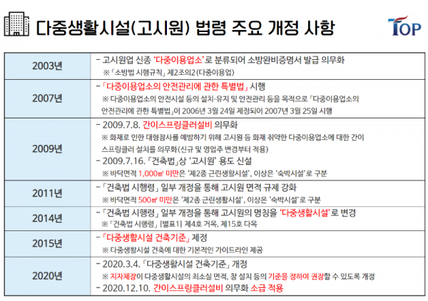 탑빌딩부동산중개법인_탑빌딩_건축물대장_다중생활시설_고시원(1).png