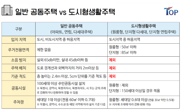 탑빌딩부동산중개법인_탑빌딩_건축물대장_도시형생활주택(4).png