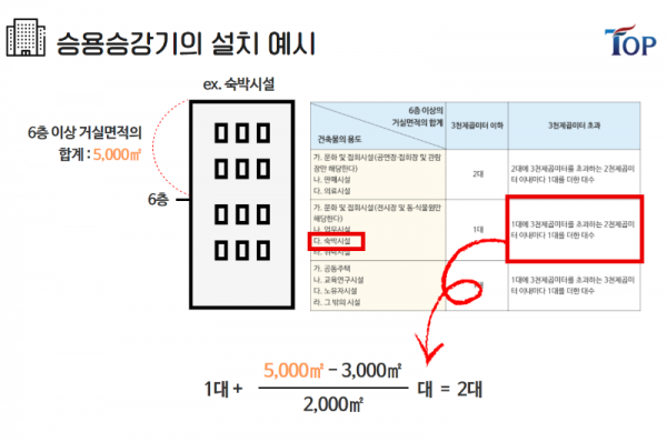 탑빌딩부동산중개법인_탑빌딩_건축물대장_승강기(2).png