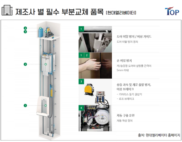 탑빌딩부동산중개법인_탑빌딩_건축물대장_승강기_안전관리(3).png