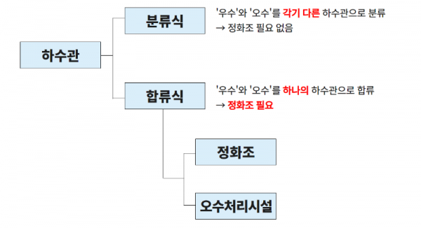 탑빌딩부동산중개법인_탑빌딩_개인하수처리시설_정화조용량_정화조청소(1).png