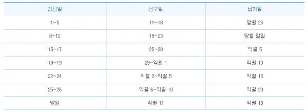 탑빌딩부동산중개법인_탑빌딩_건물관리_전기요금_수도요금(2).png