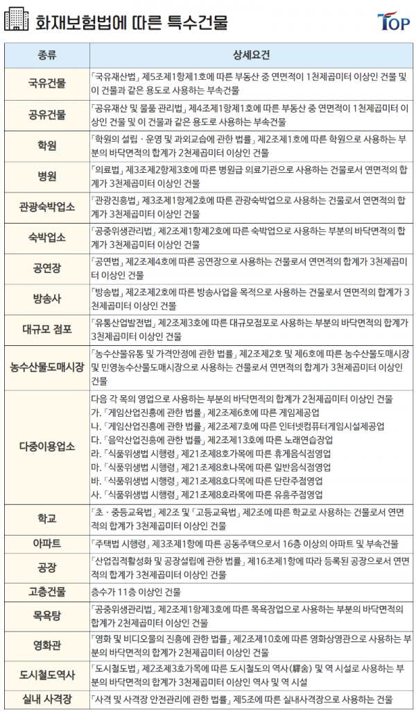 탑빌딩부동산중개법인_탑빌딩_건물보험_화재보험_승강기보험(1).png