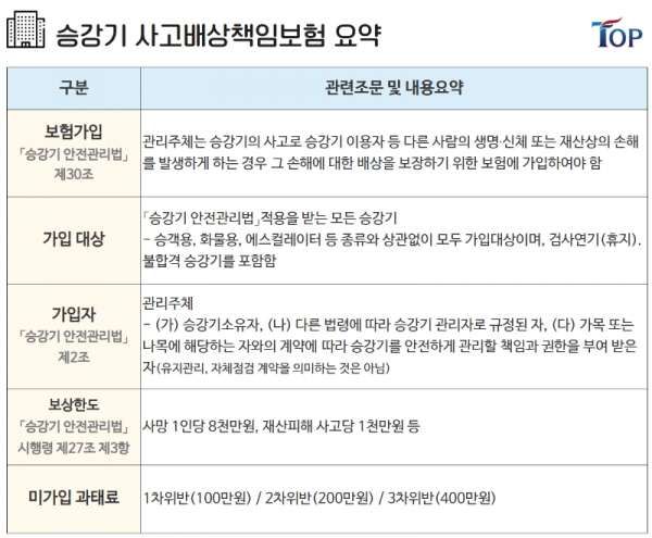 탑빌딩부동산중개법인_탑빌딩_건물보험_화재보험_승강기보험(2).png