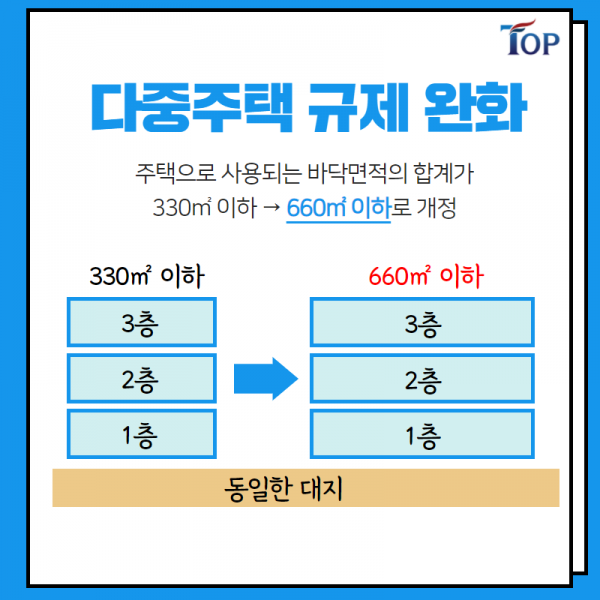 탑빌딩부동산중개법인_탑빌딩_건축법시행령_다중주택_6월 개정(2).png
