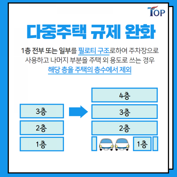탑빌딩부동산중개법인_탑빌딩_건축법시행령_다중주택_6월 개정(5).png
