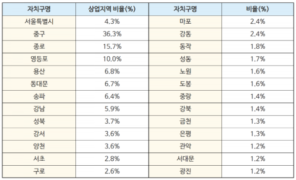 탑빌딩부동산중개법인_탑빌딩_서울시장_오세훈시장_부동산정책_공약(7).png