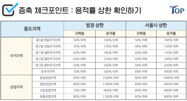 탑빌딩부동산중개법인_탑빌딩_신축_증축_리모델링(3).png