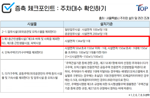 탑빌딩부동산중개법인_탑빌딩_신축_증축_리모델링(4).png