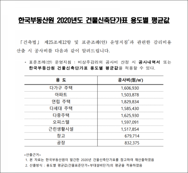 탑빌딩부동산중개법인_탑빌딩_신축_건축비_설계비(3).png