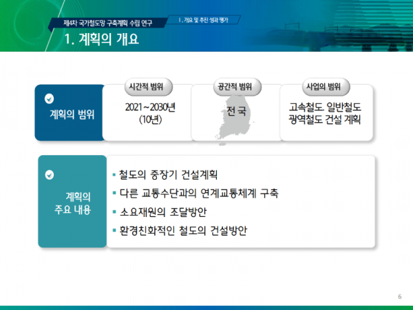 0.탑빌딩부동산중개법인_탑빌딩_4차국가교통망계획(1).png