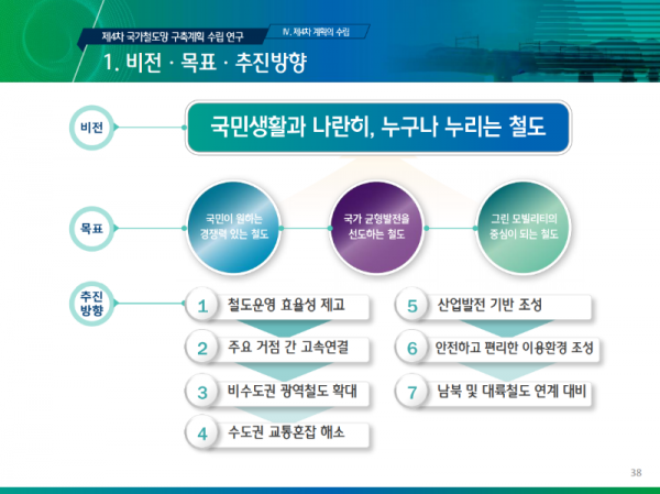 0.탑빌딩부동산중개법인_탑빌딩_4차국가교통망계획(2).png