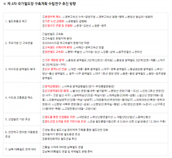 8.탑빌딩부동산중개법인_탑빌딩_4차국가교통망계획.png