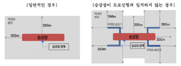 탑빌딩부동산중개법인_탑빌딩_2030 역세권 청년주택 사업(1).png