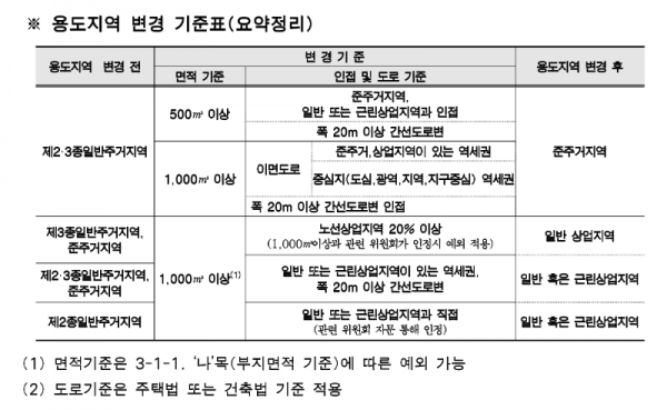 탑빌딩부동산중개법인_탑빌딩_2030 역세권 청년주택 사업(2).png