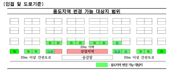 탑빌딩부동산중개법인_탑빌딩_2030 역세권 청년주택 사업(3).png