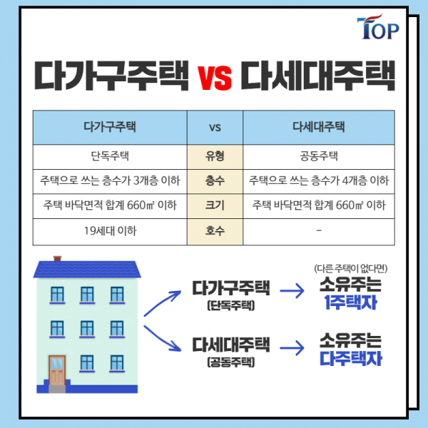 탑빌딩부동산중개법인_탑빌딩_다가구주택_다세대주택_양도소득세(2).png